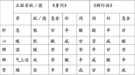 辅行诀